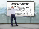 Mężczyzna pisze na tablicy "Prąd czy paliwo?", rysując samochód, wykresy i pytając o zasięg, koszty i czas ładowania.