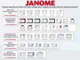 Jaka maszyna do szycia Janome? Od Juno E1015 po Continental M7 P, wybierz idealny model dla siebie.