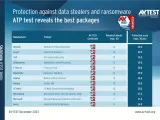 Alternatywy dla Kaspersky - najlepsze antywirusy, które warto wybrać