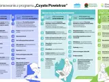 Lista zum złożenia wniosku o dofinansowanie w programie "Czyste Powietrze".