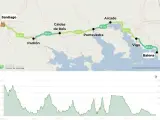 Mapa del **camino portugués desde Baiona** a Santiago, con perfil de altitud. Muestra la ruta costera pasando por Vigo y Pontevedra.