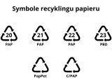 Symbole recyklingu papieru: PAP 20, PAP 21, PAP 22, PBD 23, PapPet, C/PAP.