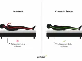 Illustration comparant un mauvais alignement de la colonne vertébrale (rouge) et un bon alignement (vert) pour éviter le mal de dos. Bien choisir son matelas aide à retourner son matelas mal de dos.