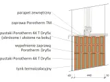 Przekrój ściany z pustaków Porotherm 44 T Dryfix, pokazujący ich wymiary i zastosowanie zaprawy.