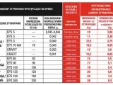 Tabela porównuje rodzaje styropianu, ich parametry i zastosowanie. Podaje też przybliżoną cenę ocieplenia za 1m2 robocizna dla różnych typów.