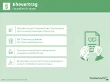 Ehevertrag: Was Sie vor oder nach der Hochzeit wissen sollten. Er regelt Gütertrennung, Vermögen und Unterhalt.