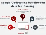 Google-Updates: Tipps für Top-Rankings. Fokus auf Content-Qualität, mobile Freundlichkeit, Nutzeroptimierung, Algorithmus-Anpassungen & inhaltliche Tiefe.