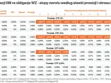 Rentowność obligacji skarbowych: Ile realnie zarobisz w 2026?