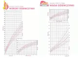 Siatki centylowe wzrostu i wagi dziewczynki. Sprawdź, do ilu powinien liczyć 4 latek, porównując z normami.