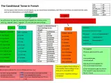 Tabela przedstawia tryb rozkazujący francuski, z podziałem na czasowniki zakończone na -er, -ir i -re, a także czasowniki nieregularne.