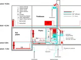 Schemat instalacji CO. Manometr pokazuje ciśnienie w systemie, gdzie zamontować manometr co jest kluczowe dla jego prawidłowego działania.
