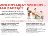 Dzieci angażują się w wolontariat szkolny, zbierając rzeczy do recyklingu i żywność. Podstawa prawna wolontariatu w szkole jest kluczowa dla takich inicjatyw.