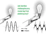 Dwa obrazy pokazujące żarówkę i przewody. Po lewej żarówka świeci, po prawej widać iskrzenie i tekst "Jak bardzo niebezpieczny może być łuk elektryczny?". Wykresy prądu i napięcia.