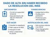El INSS te puede dar el alta sin avisar, causando inseguridad jurídica y pérdida de prestación. Consulta tu expediente y pide copia.