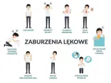 Objawy zaburzeń lękowych: potliwość, zawroty głowy, dławica piersiowa, atak serca, rozstrój żołądka, drżenie, płytki oddech, strach przed śmiercią, odczuwanie zimna i gorąca. Układ współczulny może być nadmiernie pobudzony.