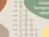 Tabelle zum Baby anziehen bei 20 Grad: Ein Schlafsack mit Langarm-Body und Strampler.