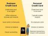 Comparison of business credit card vs personal credit card features, highlighting higher limits and employee cards for business.