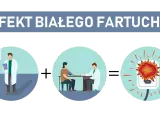 Syndrom białego fartucha: Jak opanować lęk i ciśnienie?
