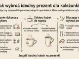 Szukasz kreatywnego prezentu dla przyjaciółki? Dowiedz się, jak wybrać idealny kubek, który umili jej codzienne rytuały.
