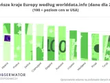 Najtańsze kraje do życia: Gdzie żyć komfortowo za grosze?