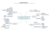 Mindmap zur Analytischen Geometrie: Vektoren, Punkte, Geraden, Ebenen und Gleichungen. Der Ortsvektor ist ein zentraler Begriff.