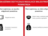 Jak zwiekszyc wilgotnosc w domu? Porady: miska z wodą na grzejniku lub nawilżacz powietrza.