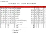 Rozkład jazdy autobusów MPK Gniezno, linia 725, kursująca między Gnieznem, Jankowem Dolnym i Trzemesznem.