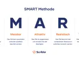 Die SMART Methode erklärt, wie Ziele spezifisch, messbar, attraktiv, realistisch und terminiert formuliert werden.