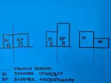 Schemat pokazuje, ile m od granicy działki może stać dom. BI to budynek istniejący, BP projektowany.