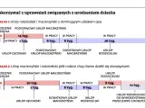 Schemat pokazuje, ile trwa urlop macierzyński i rodzicielski w różnych wariantach podziału między rodziców.