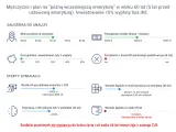 Symulacja: emerytura po 40 latach pracy, w wieku 60 lat. Prywatne środki nie wystarczą do końca życia.