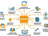 Centralny moduł ERP łączy zarządzanie finansami, produkcją, zasobami ludzkimi, projektami, relacjami z klientem, serwisem, sprzedażą i marketingiem, analityką big data, analityką biznesową, aktywami, łańcuchem dostaw i IoT.