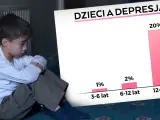 Smutny chłopiec siedzi przy kaloryferze. Obok wykres "Dzieci a depresja", pokazujący 20% przypadków u nastolatków. Nauczanie indywidualne może pomóc.