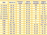 Tabela rozmiarów: 9-12 miesięcy to wzrost 74-79 cm, rozmiar odzieży 80, czapki 44, głowa 43-44 cm, skarpetki S, stopa 11-12 cm, bucik 19/20.