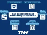 Proces rejestracji przyczepy kempingowej z zagranicy: ubezpieczenie, dokumenty, opłaty, tymczasowa i stała rejestracja.