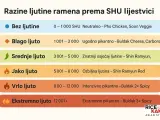 Tabela SHU: Buldak Cheese, Carbonara (1001-3000 SHU), Buldak 2x Spicy (800-12000 SHU), Buldak 3x Spicy (12001+ SHU).