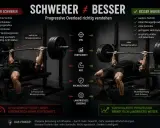 Vergleich von Training: links mit schlechter Technik und instabiler Position für kurzfristige Erfolge, rechts mit voller Kontrolle und sauberer Ausführung für effektiven Muskelaufbau.