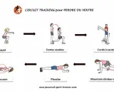 Circuit training pour perdre du ventre : squats, fentes sautées, corde à sauter, mountain climber obliques, planche, vacuum.