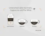 Vergleich von Latte macchiato, Cappuccino und Flat White: Schichten und Schaum.