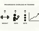 Progressive Overload: Steigerung von Gewicht, Wiederholungen und Sätzen ist entscheidend, wie oft sollte man trainieren um Muskeln aufzubauen.