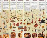 Une liste des instruments à vent, des flûtes antiques aux saxophones modernes, illustrant l'évolution musicale.