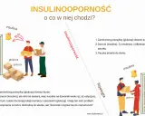 Ilustracja wyjaśnia insulinooporność: kurierzy z glukozą nie mogą się dodzwonić, bo insulina nie działa.