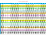 La tavola pitagorica 25x25, un'isola delle tabelline dove ogni numero è il risultato di un'avventura moltiplicativa.