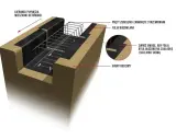Schemat podbudowy pod płytę fundamentową: zbrojenie, folia budowlana na zakładkę i grunt rodzimy. Beton płynie w kierunku strzałki.
