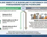 Warunki Techniczne (ISAP): Zmiany 2026 Jak Budować Zgodnie z Prawem?