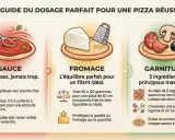 Guide pour la cuisson pizza : sauce, fromage et garniture. Conseils pour un dosage parfait et des saveurs équilibrées.