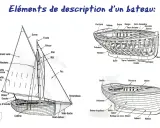 Schéma détaillé du vocabulaire d'un voilier, montrant les différentes parties de la coque et des voiles.