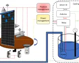 Schéma d'un tracker solaire intelligent : gestion de position, d'énergie et de refroidissement avec Jetson AI, Arduino et une pompe.