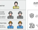 Organigrama de obra: promotor, dirección facultativa (arquitecto superior y técnico), constructora (jefe de obra y encargado de obra), coordinador de seguridad y salud, y laboratorio de ensayos.