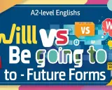 Naucz się, czy "will" czy "be going to" użyć w przyszłości. A2-level Englishs.